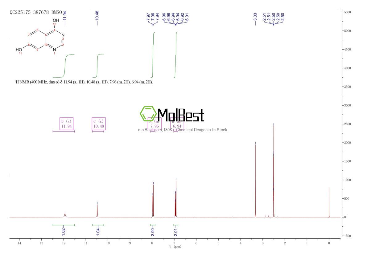 Physical sample testing spectrum (NMR) of 16064-25-8