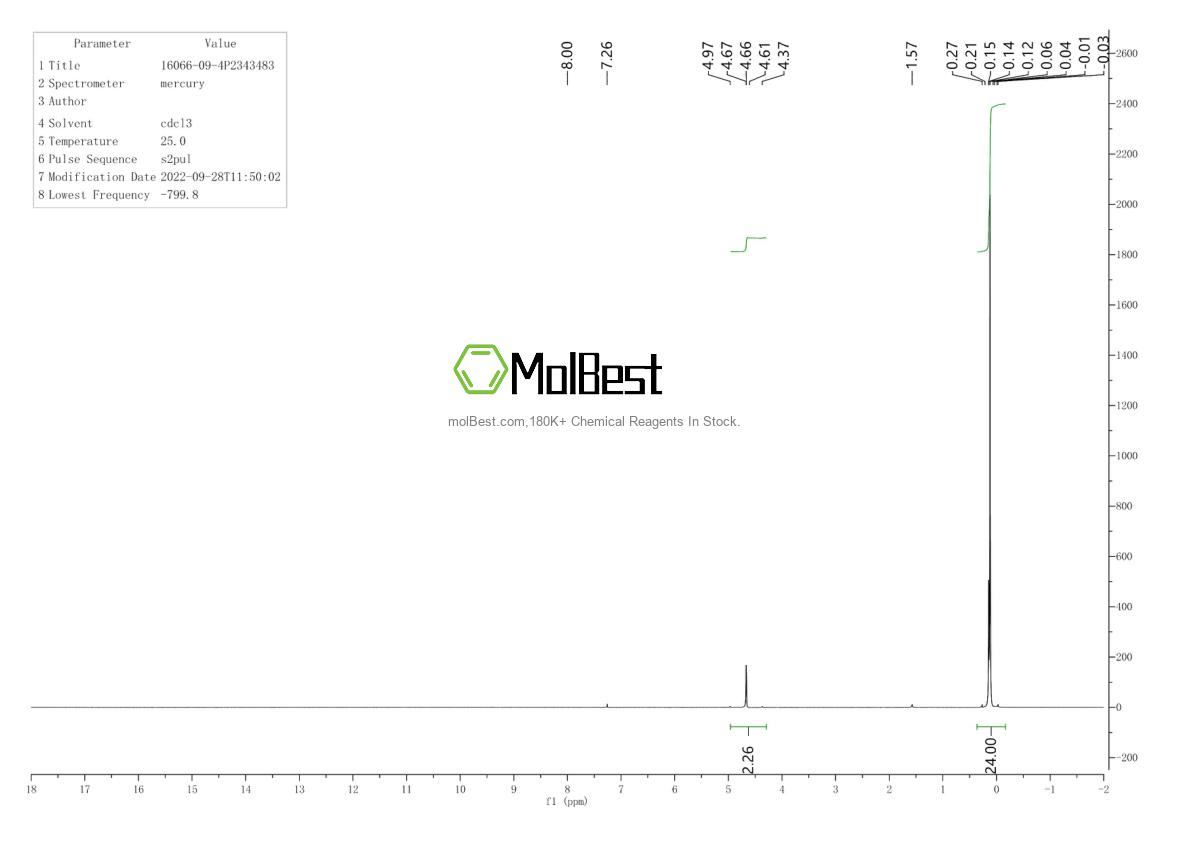 Physical sample testing spectrum (NMR) of 16066-09-4