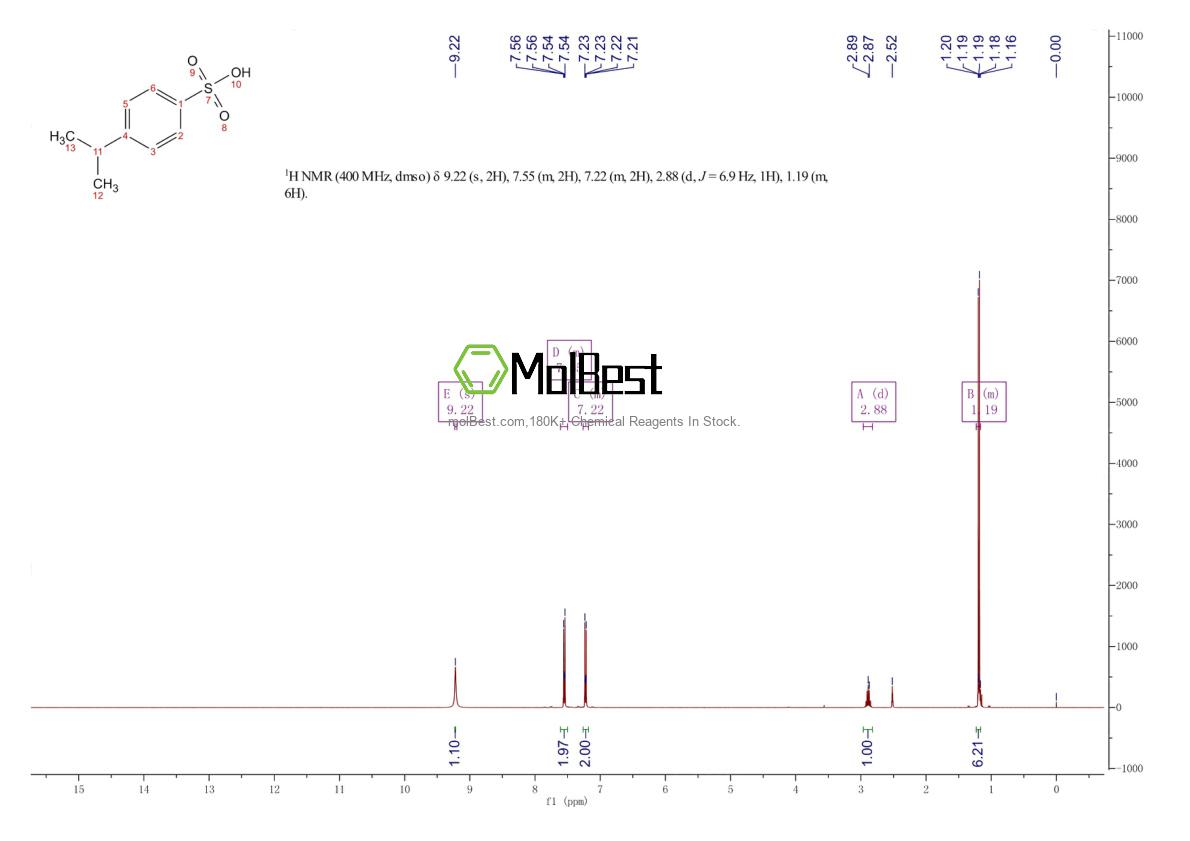 Physical sample testing spectrum (NMR) of 16066-35-6
