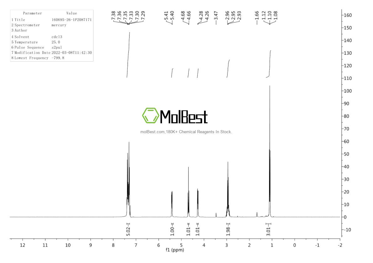 Physical sample testing spectrum (NMR) of 160695-26-1