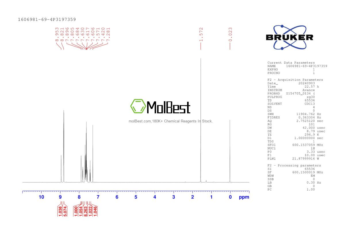 Physical sample testing spectrum (NMR) of 1606981-69-4