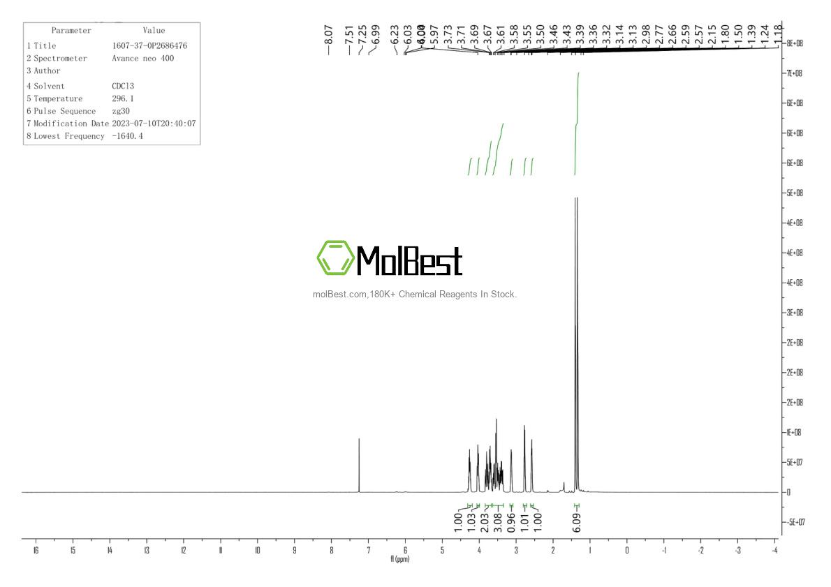Physical sample testing spectrum (NMR) of 1607-37-0