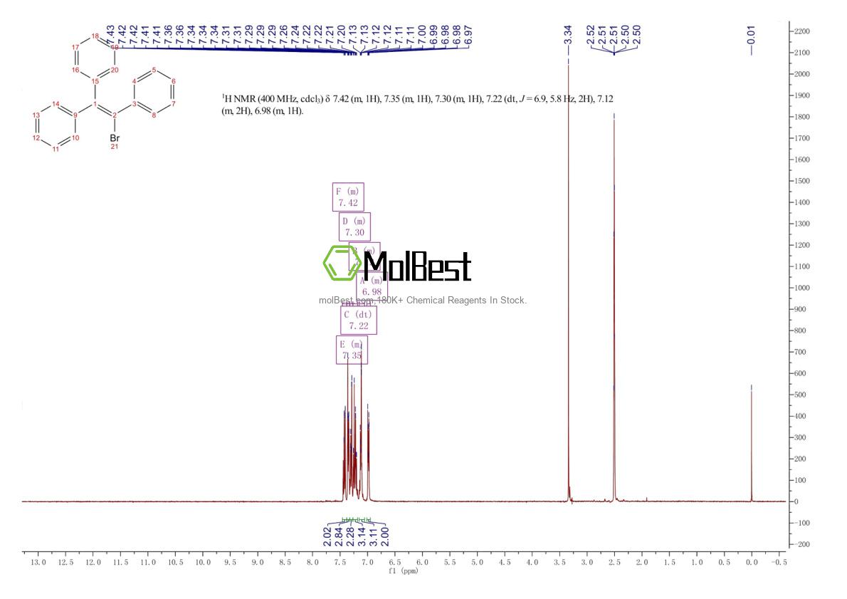 Physical sample testing spectrum (NMR) of 1607-57-4