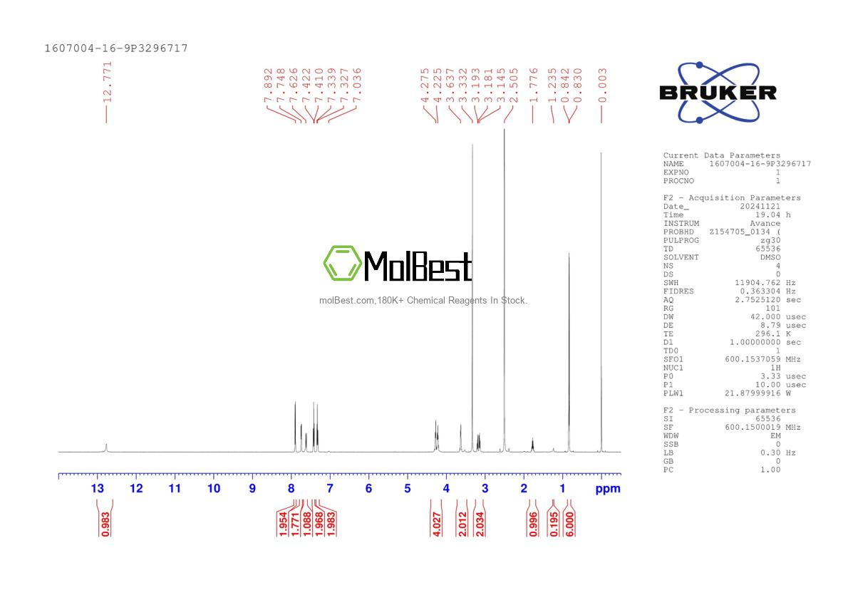 Physical sample testing spectrum (NMR) of 1607004-16-9