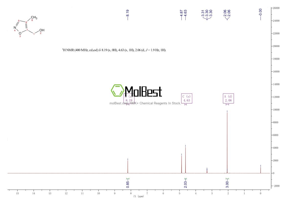 Physical sample testing spectrum (NMR) of 1607024-83-8