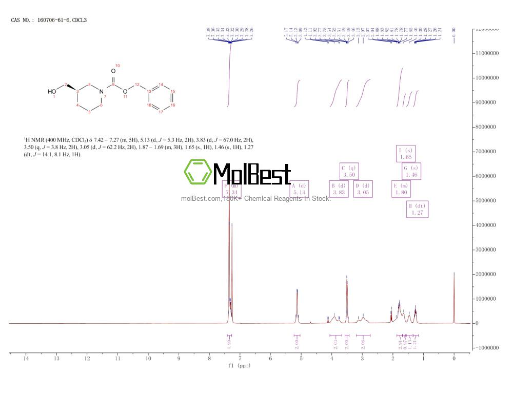 Physical sample testing spectrum (NMR) of 160706-61-6