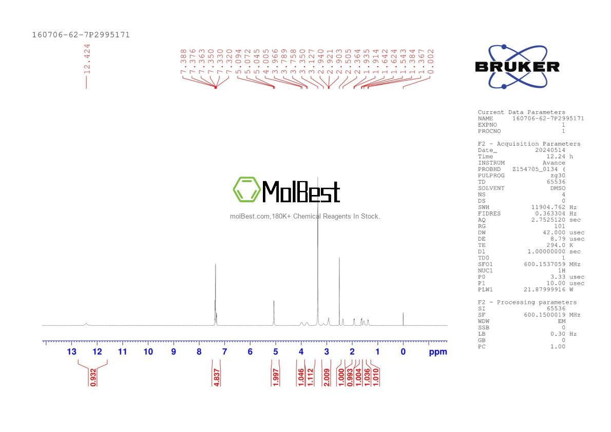 Physical sample testing spectrum (NMR) of 160706-62-7
