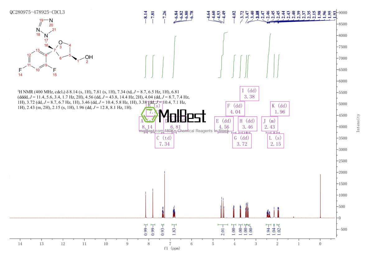 Physical sample testing spectrum (NMR) of 160709-02-4