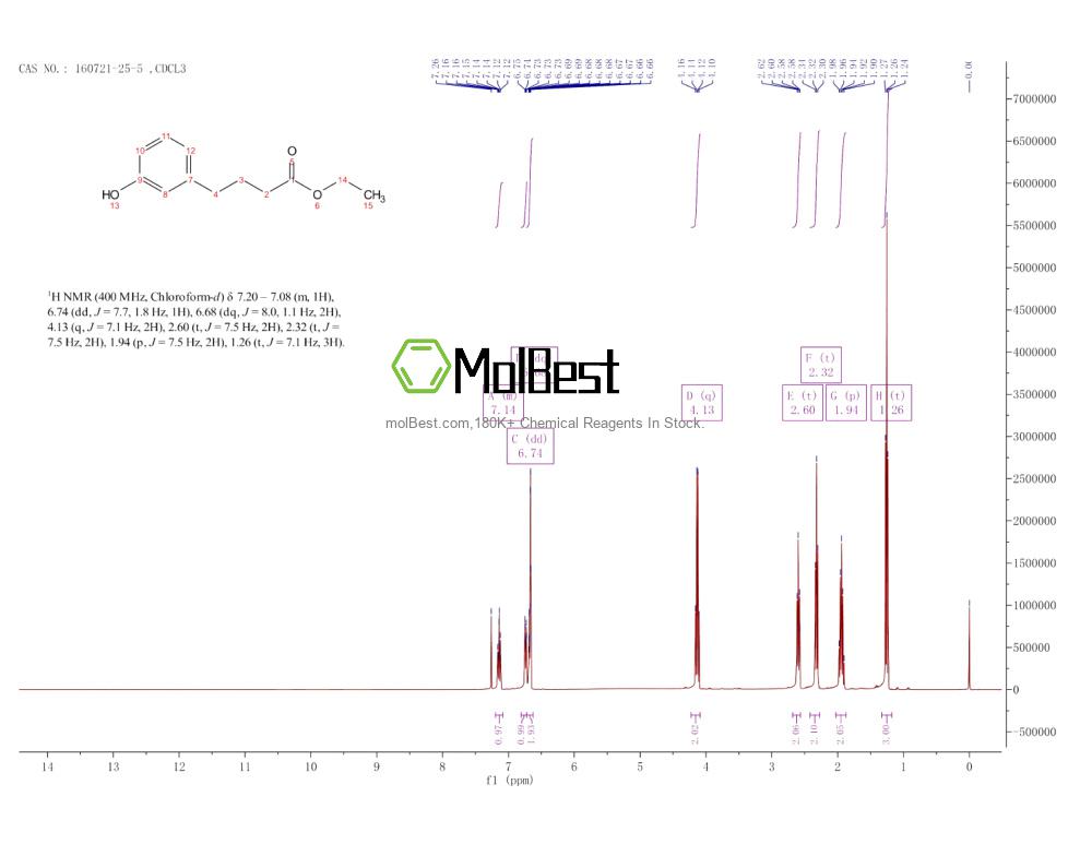 Physical sample testing spectrum (NMR) of 160721-25-5