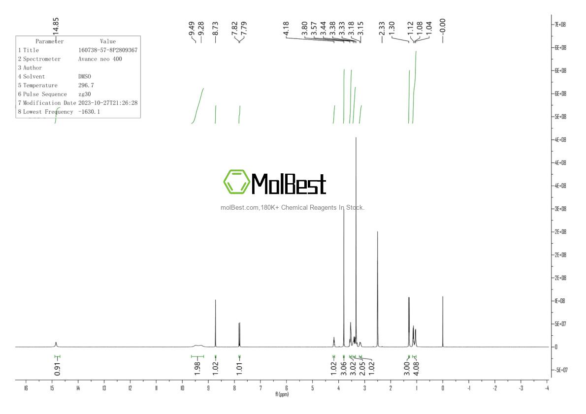 Physical sample testing spectrum (NMR) of 160738-57-8