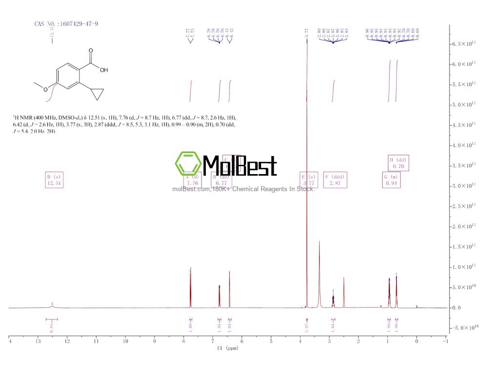 Physical sample testing spectrum (NMR) of 1607429-47-9