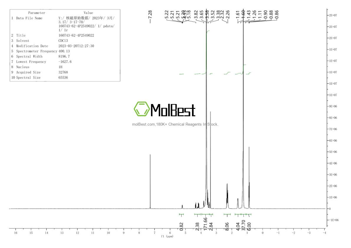 Physical sample testing spectrum (NMR) of 160743-62-4