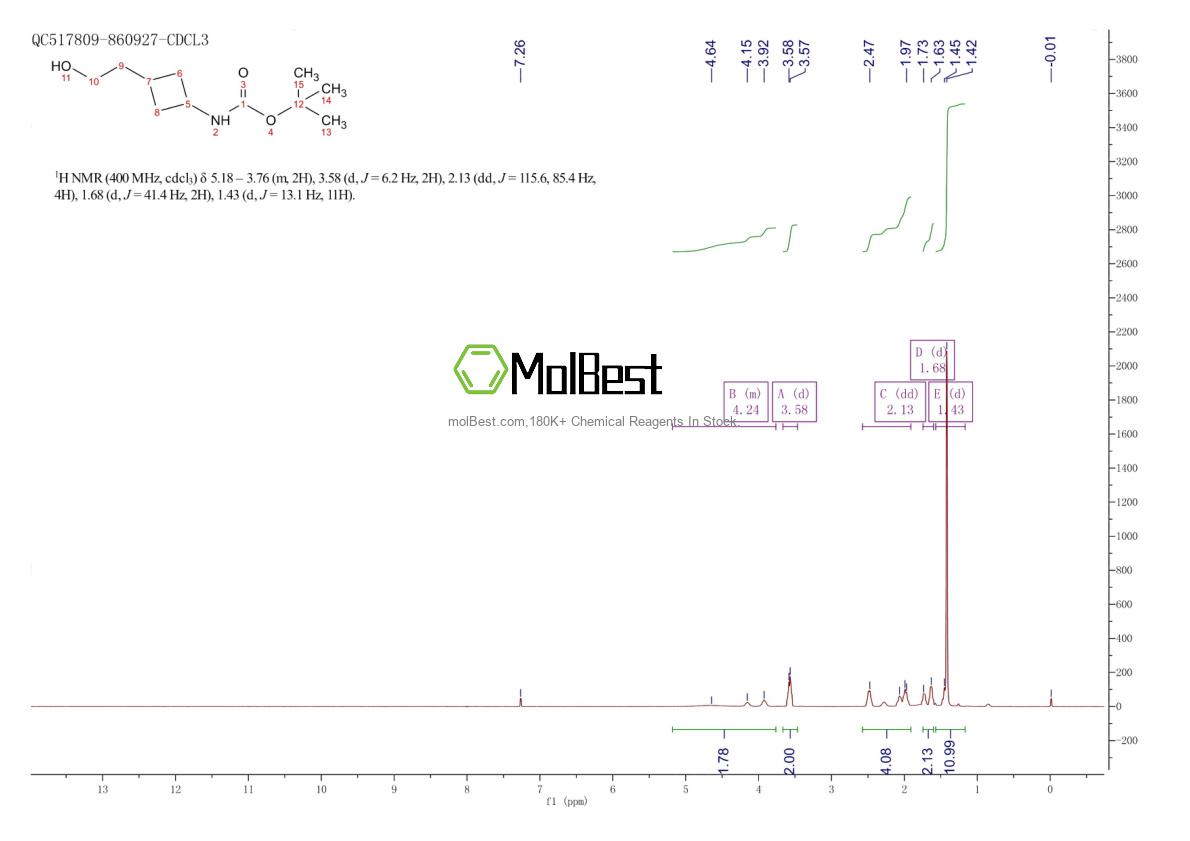 Physical sample testing spectrum (NMR) of 1607474-26-9