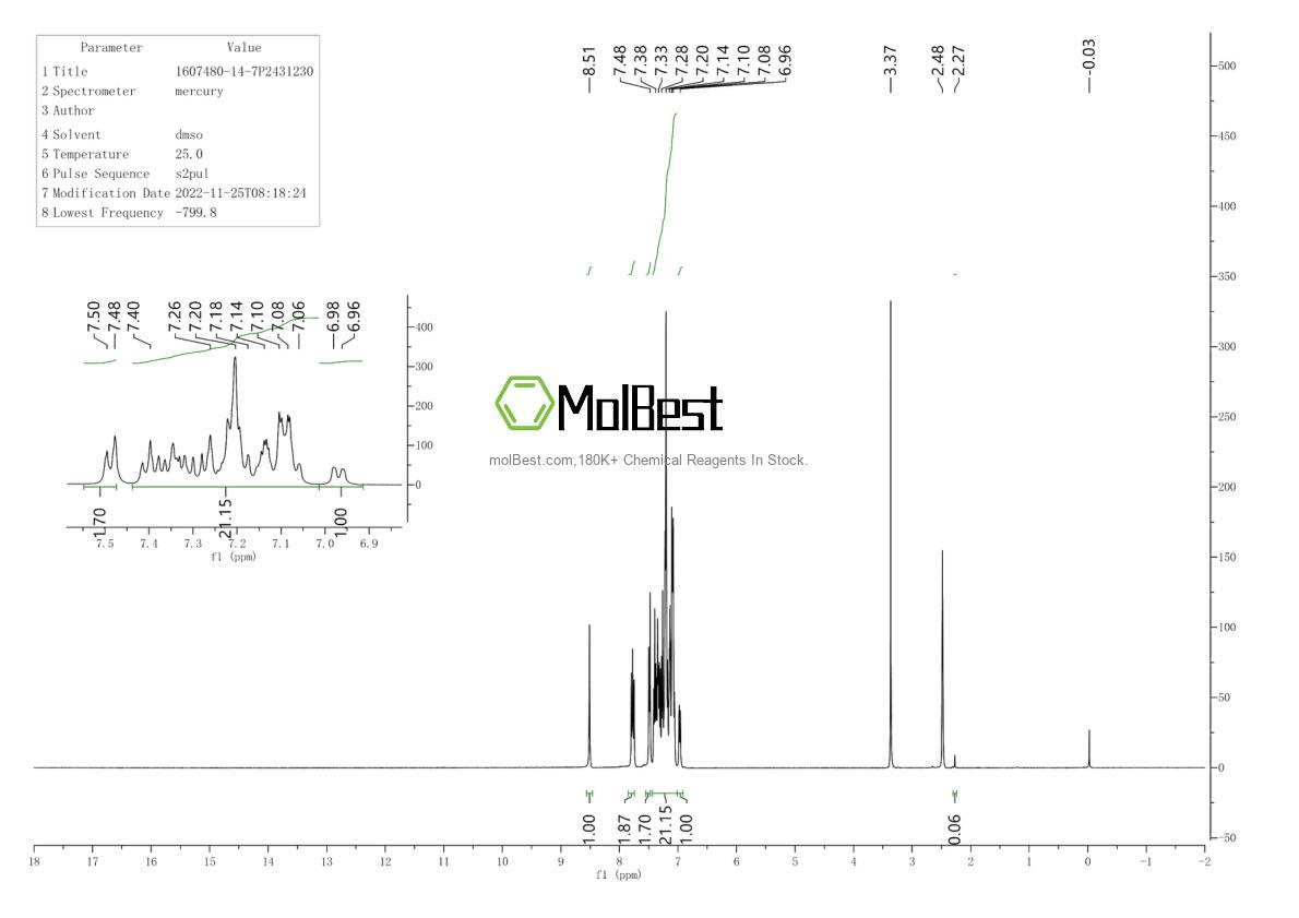 Physical sample testing spectrum (NMR) of 1607480-14-7