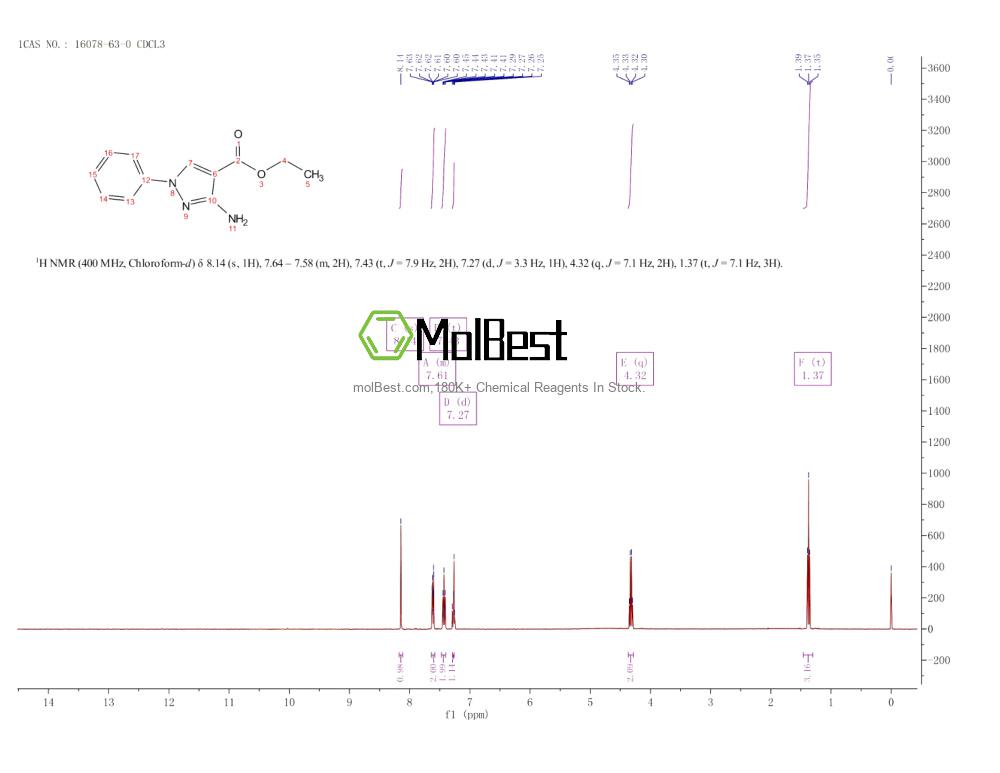 Physical sample testing spectrum (NMR) of 16078-63-0