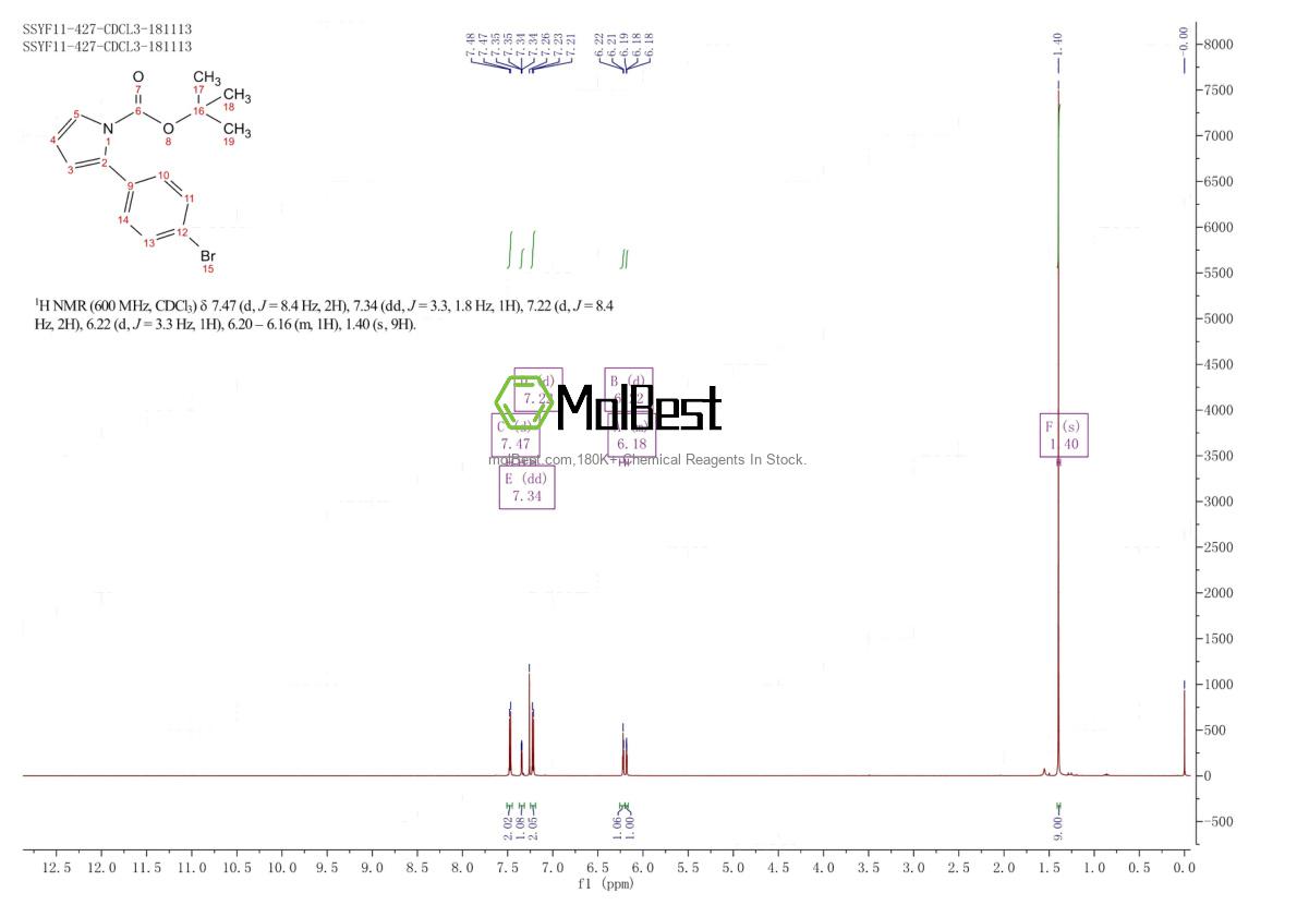 Physical sample testing spectrum (NMR) of 1607800-84-9