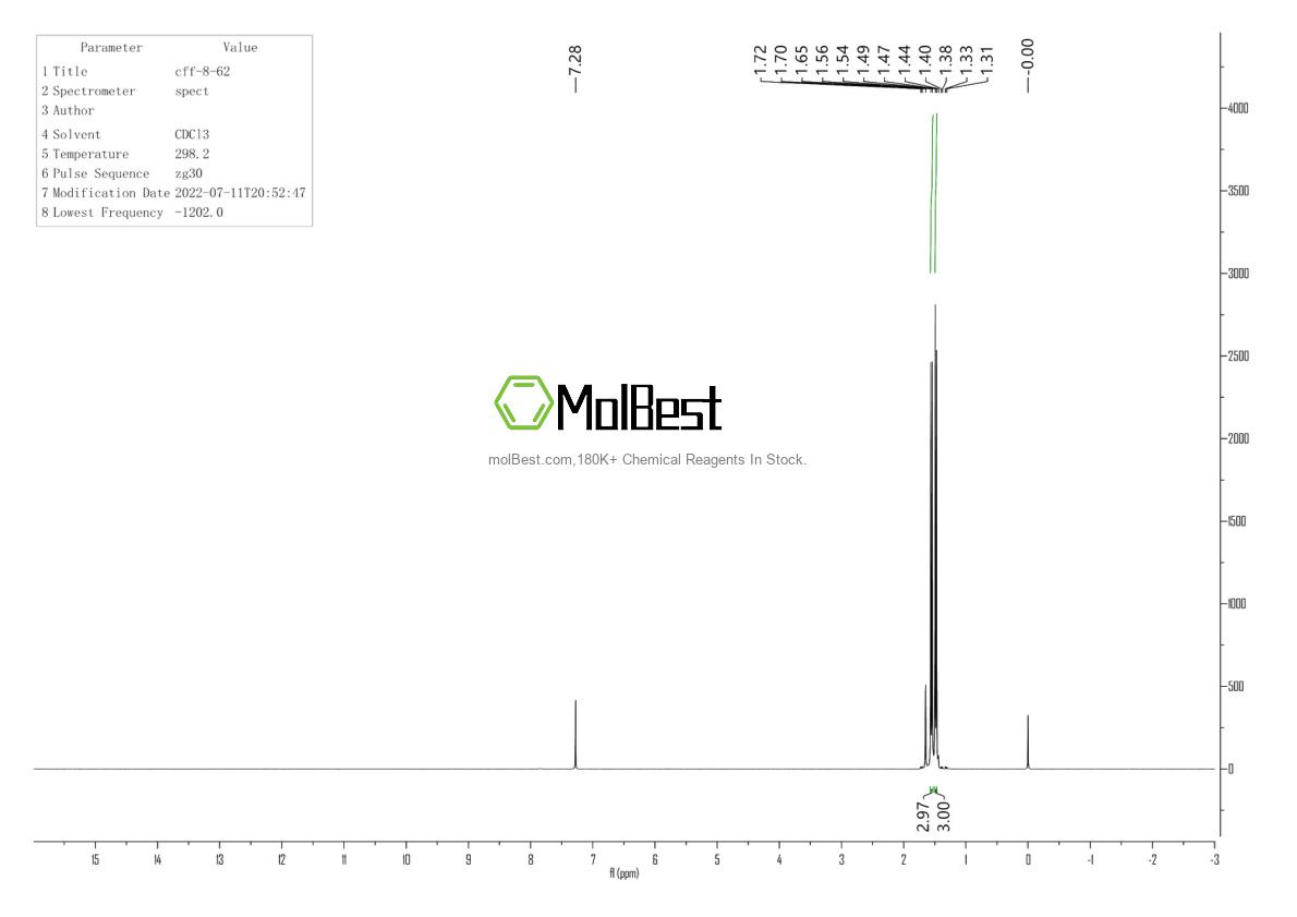 Physical sample testing spectrum (NMR) of 16079-88-2