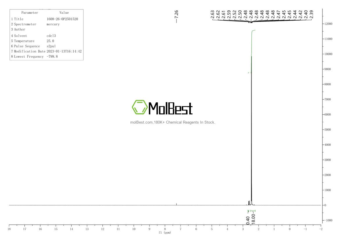 Physical sample testing spectrum (NMR) of 1608-26-0