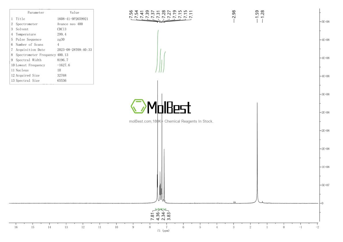 Physical sample testing spectrum (NMR) of 1608-41-9