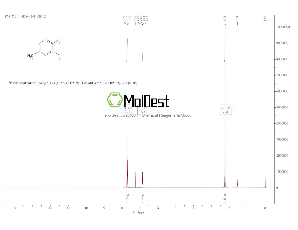 Physical sample testing spectrum (NMR) of 1608-47-5