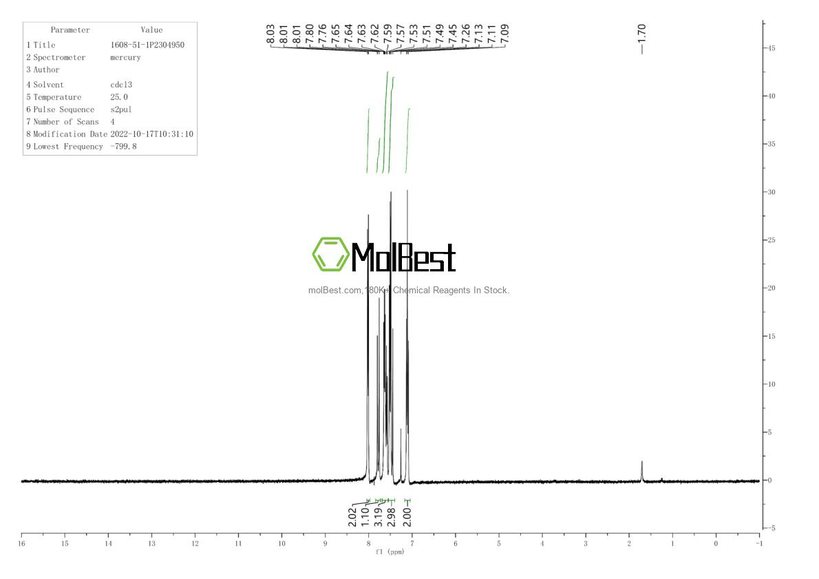 Physical sample testing spectrum (NMR) of 1608-51-1