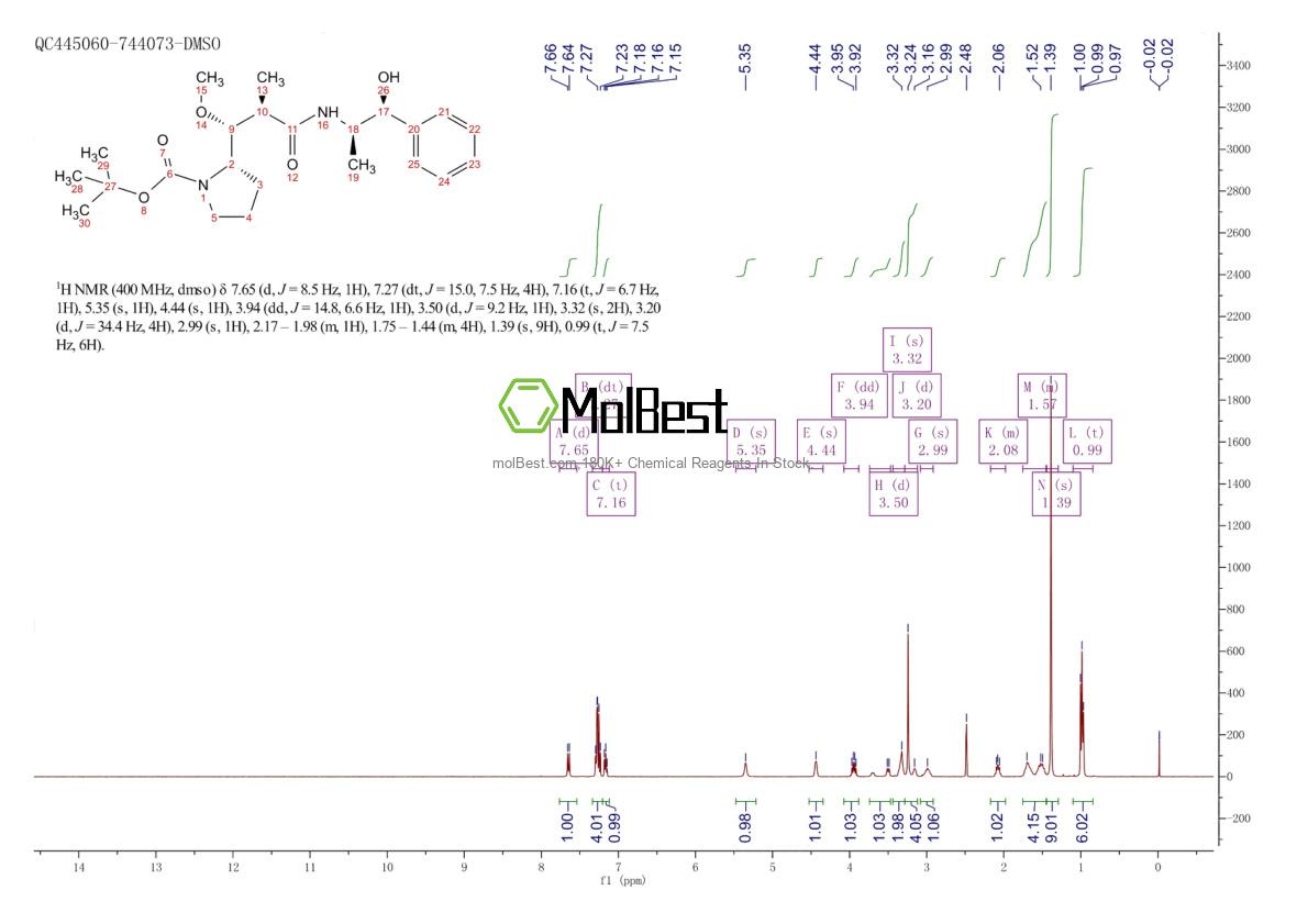Physical sample testing spectrum (NMR) of 160800-65-7