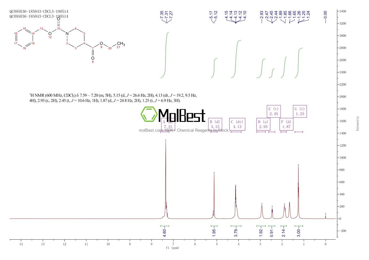 Physical sample testing spectrum (NMR) of 160809-38-1