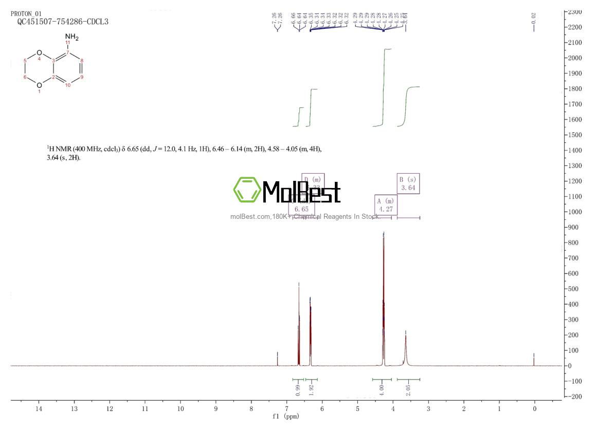 Physical sample testing spectrum (NMR) of 16081-45-1