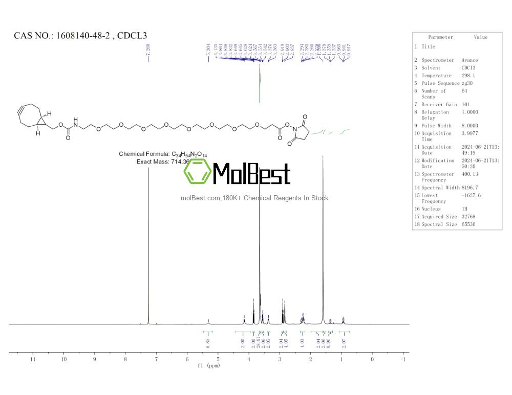 Physical sample testing spectrum (NMR) of 1608140-48-2