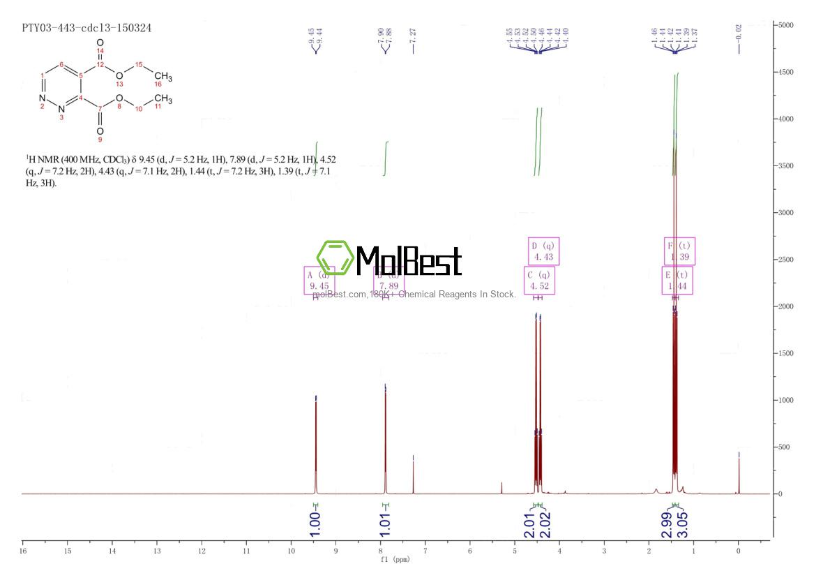 Physical sample testing spectrum (NMR) of 16082-13-6