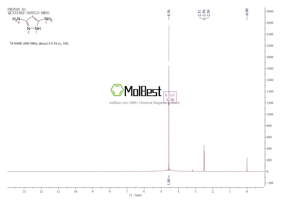 Physical sample testing spectrum (NMR) of 16082-33-0