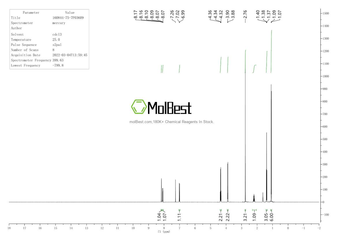 Physical sample testing spectrum (NMR) of 160844-75-7