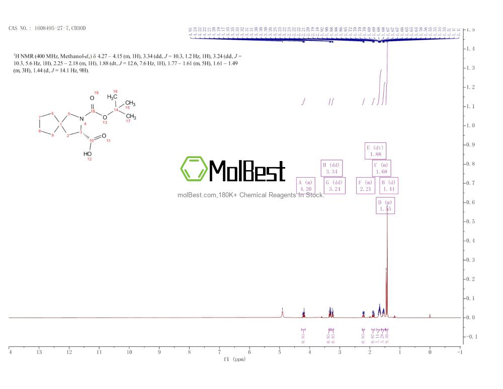 Physical sample testing spectrum (NMR) of 1608495-27-7