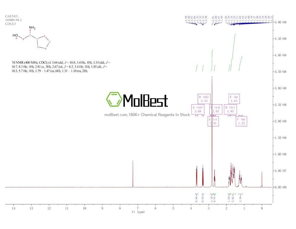 160886-94-2 fiziksel numune test spektrumu (NMR)