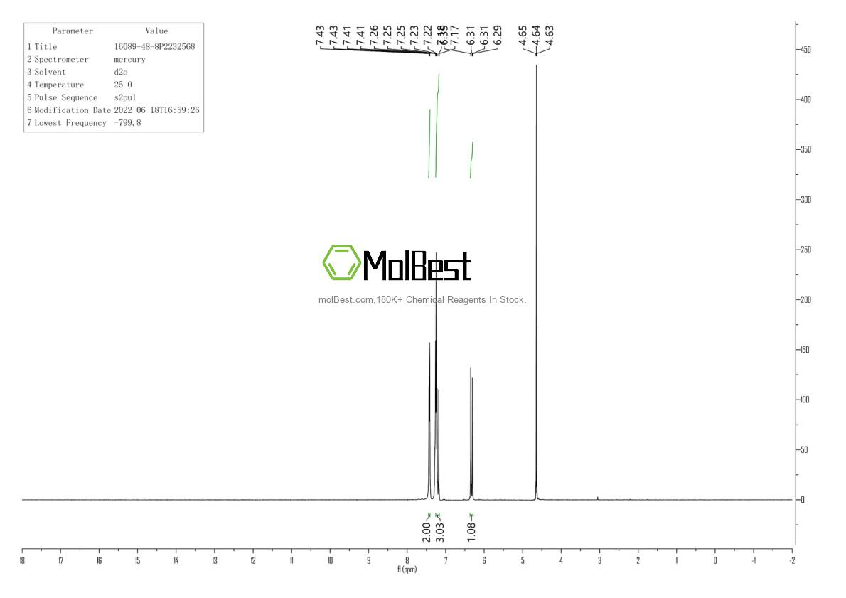 Physical sample testing spectrum (NMR) of 16089-48-8