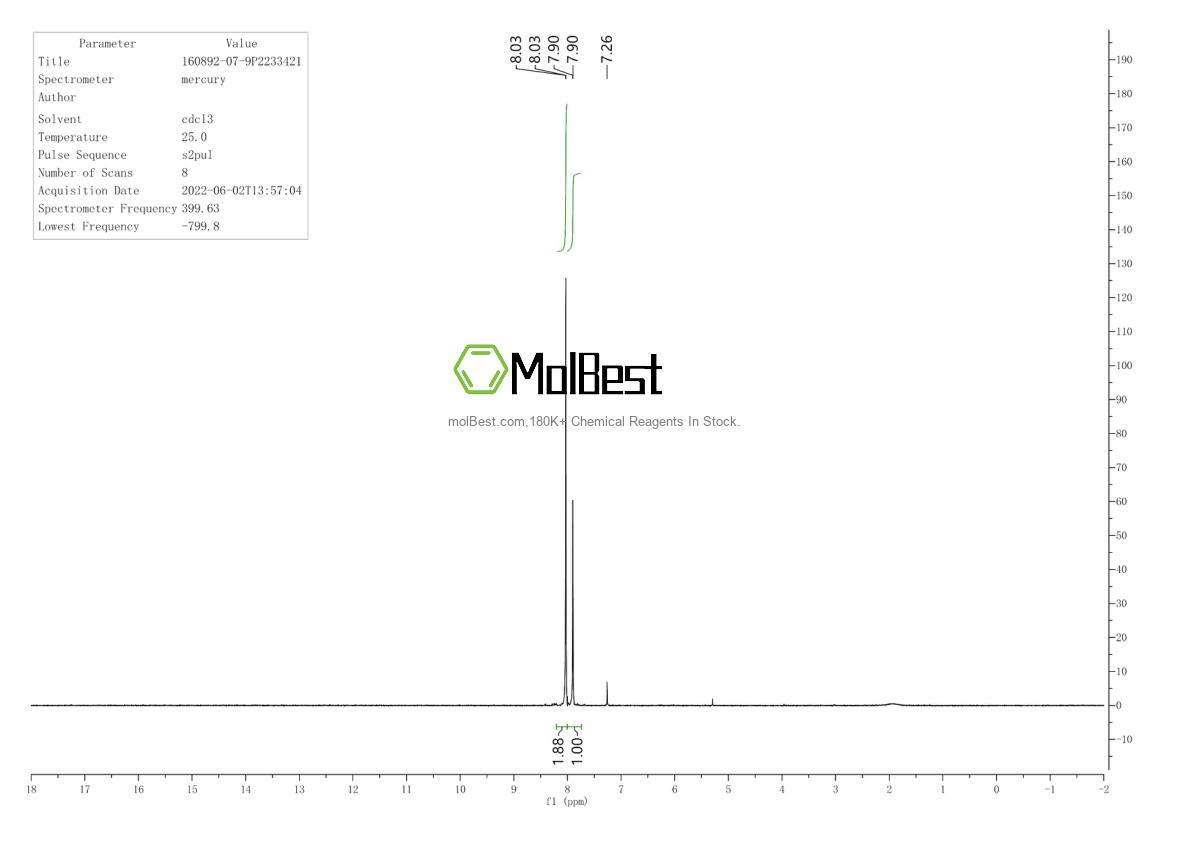 Physical sample testing spectrum (NMR) of 160892-07-9
