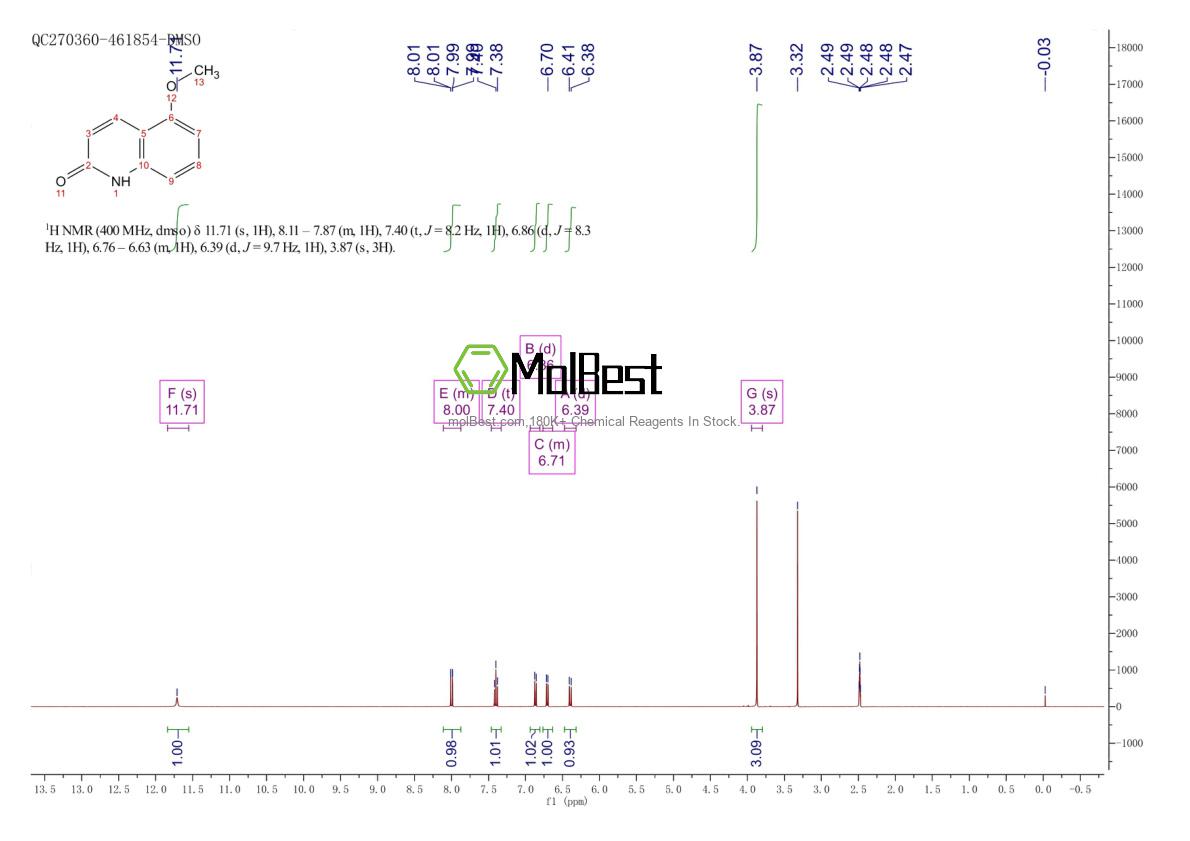 Physical sample testing spectrum (NMR) of 160893-04-9