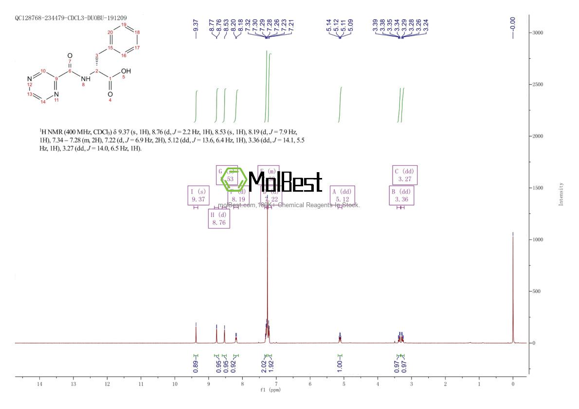 Physical sample testing spectrum (NMR) of 1608986-16-8