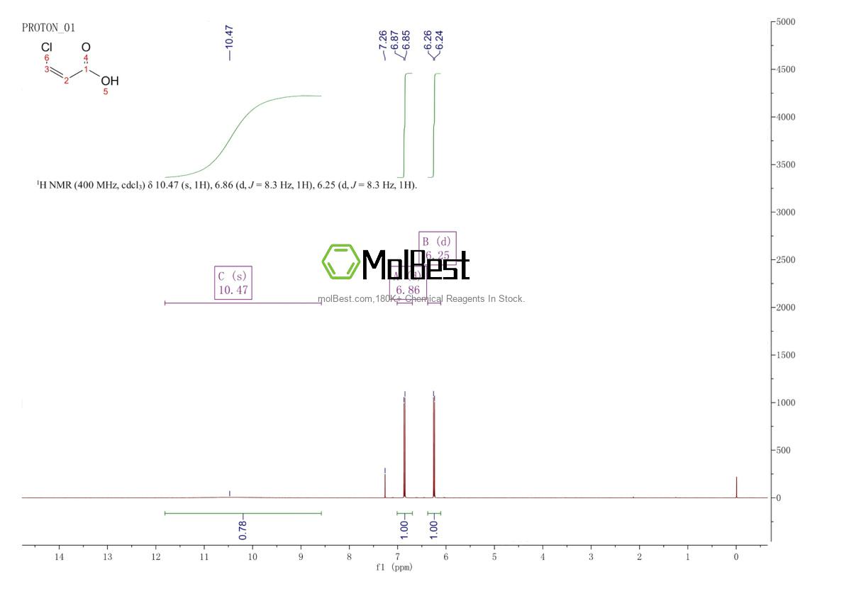 Physical sample testing spectrum (NMR) of 1609-93-4