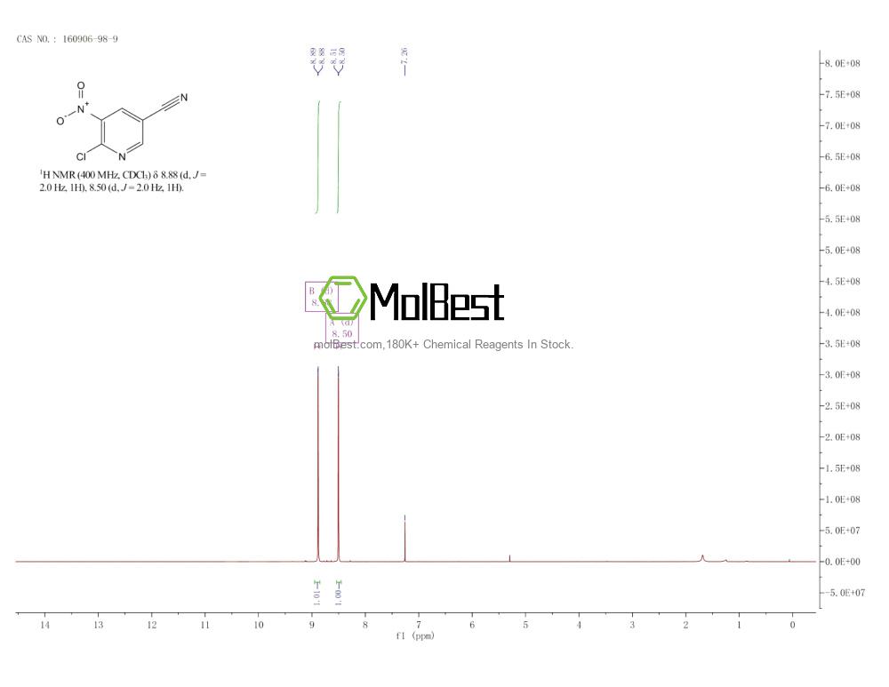 Physical sample testing spectrum (NMR) of 160906-98-9