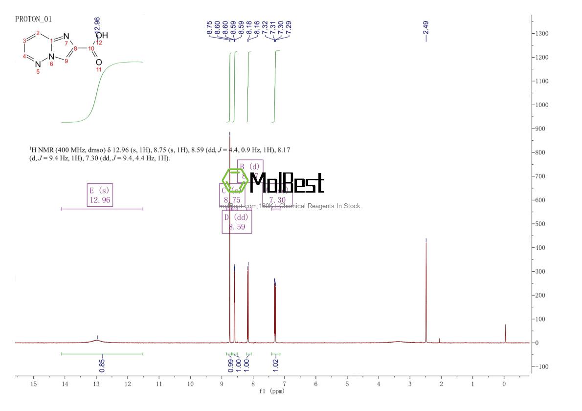 Physical sample testing spectrum (NMR) of 160911-42-2