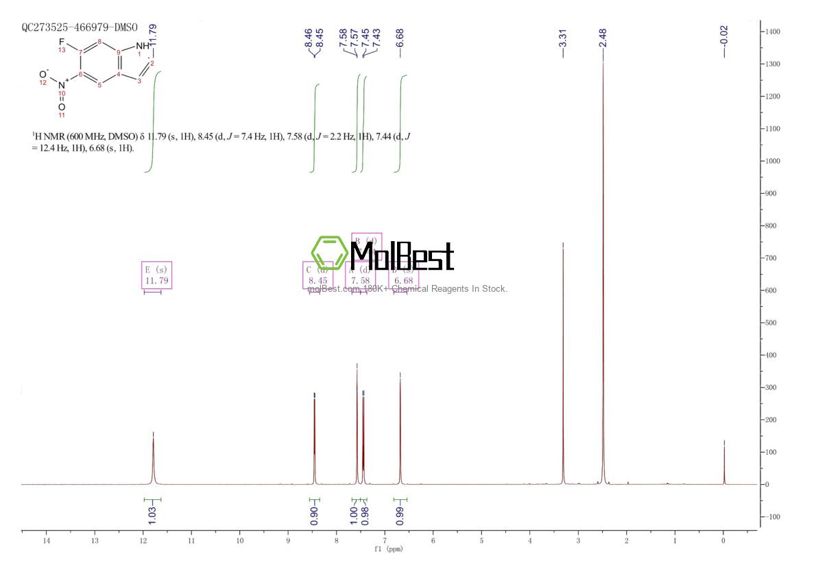 Physical sample testing spectrum (NMR) of 1609131-18-1