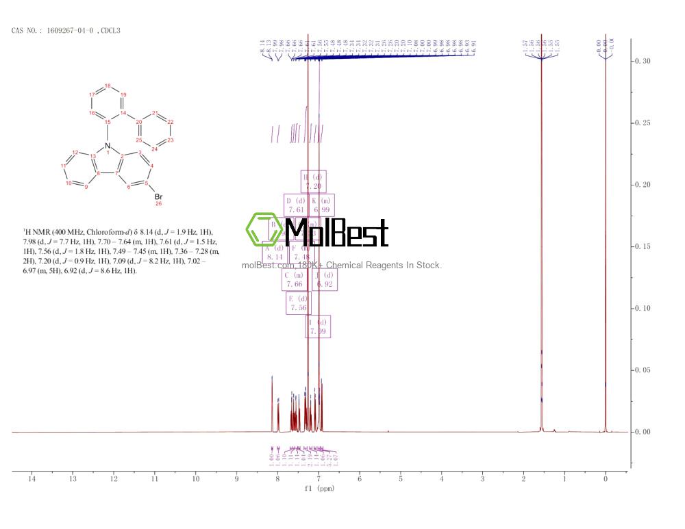 Physical sample testing spectrum (NMR) of 1609267-04-0