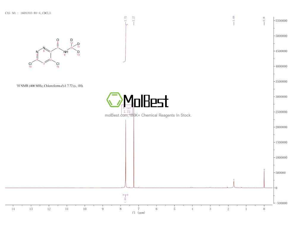 Physical sample testing spectrum (NMR) of 1609393-89-6