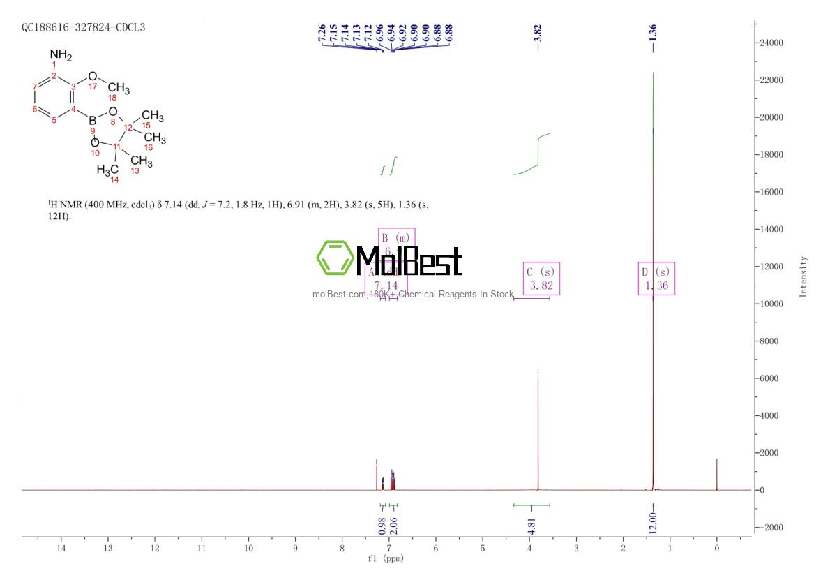 Physical sample testing spectrum (NMR) of 1609393-90-9