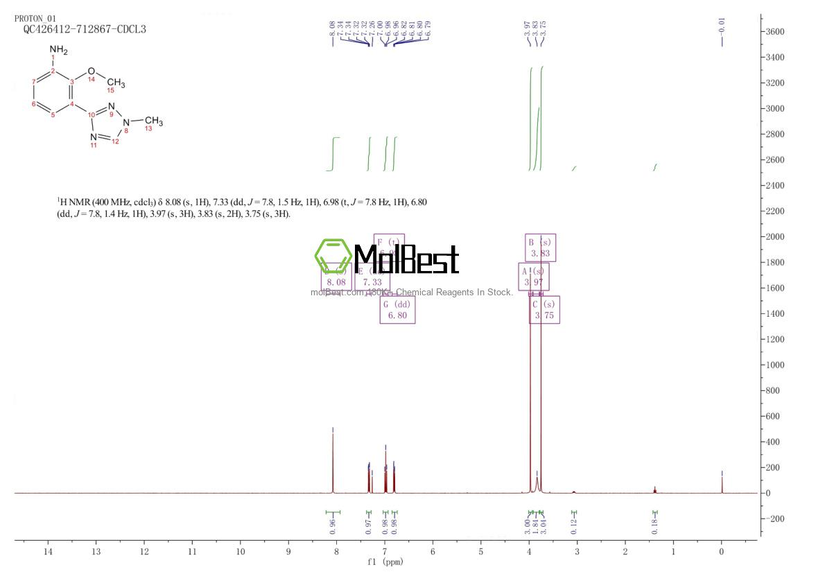 Physical sample testing spectrum (NMR) of 1609394-10-6
