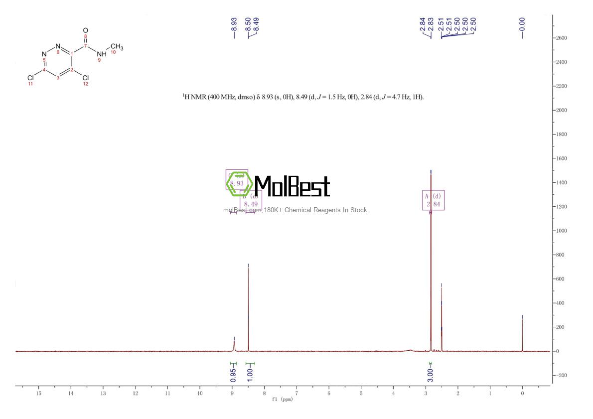 Physical sample testing spectrum (NMR) of 1609394-78-6