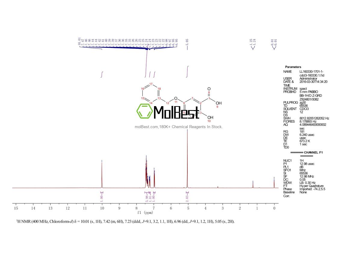 Phổ kiểm tra mẫu thực (NMR) của 16094-44-3