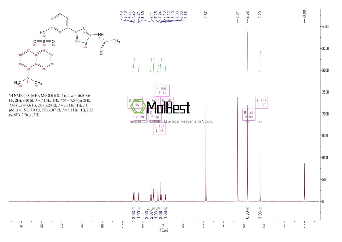 Physical sample testing spectrum (NMR) of 1609402-14-3