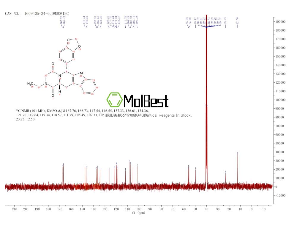 Physical sample testing spectrum (NMR) of 1609405-34-6